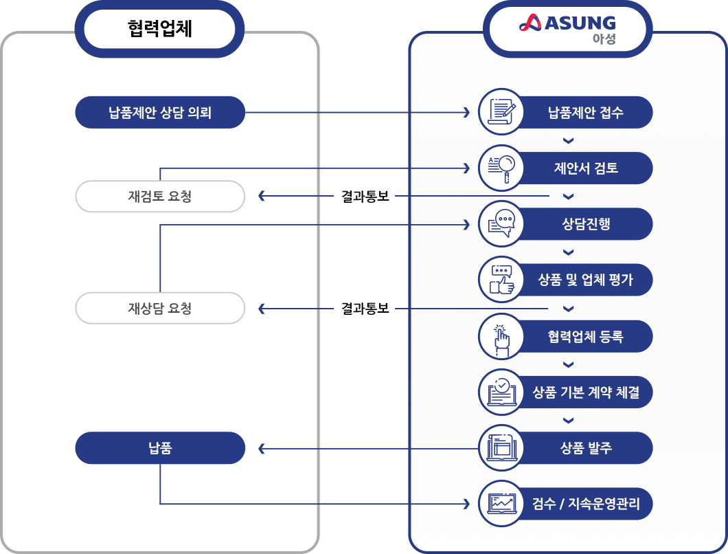 절차소개